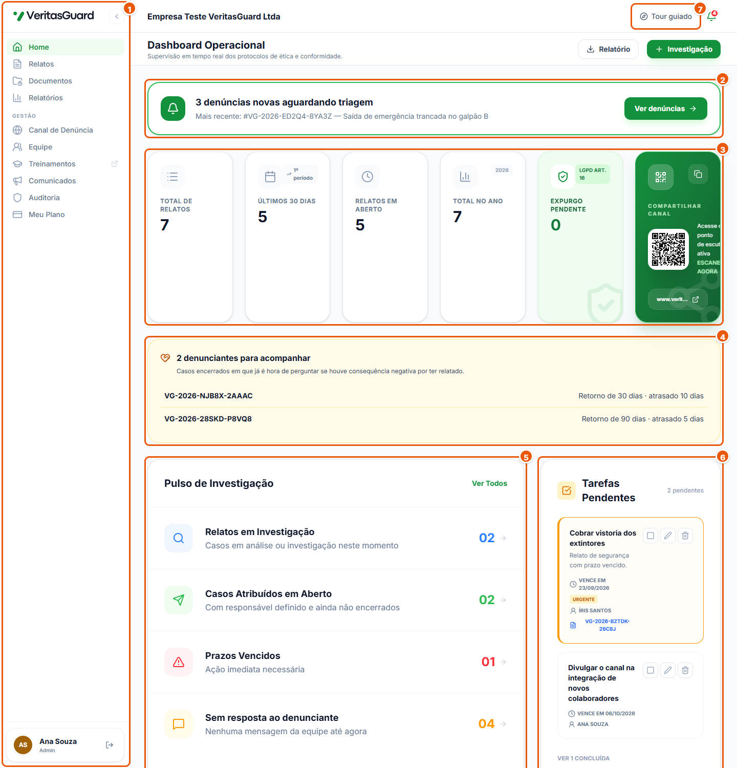 Home do painel da Empresa Teste, com o menu, o aviso de denúncias novas, os números do canal, os denunciantes para acompanhar, o pulso de investigação, as tarefas e o botão Tour guiado